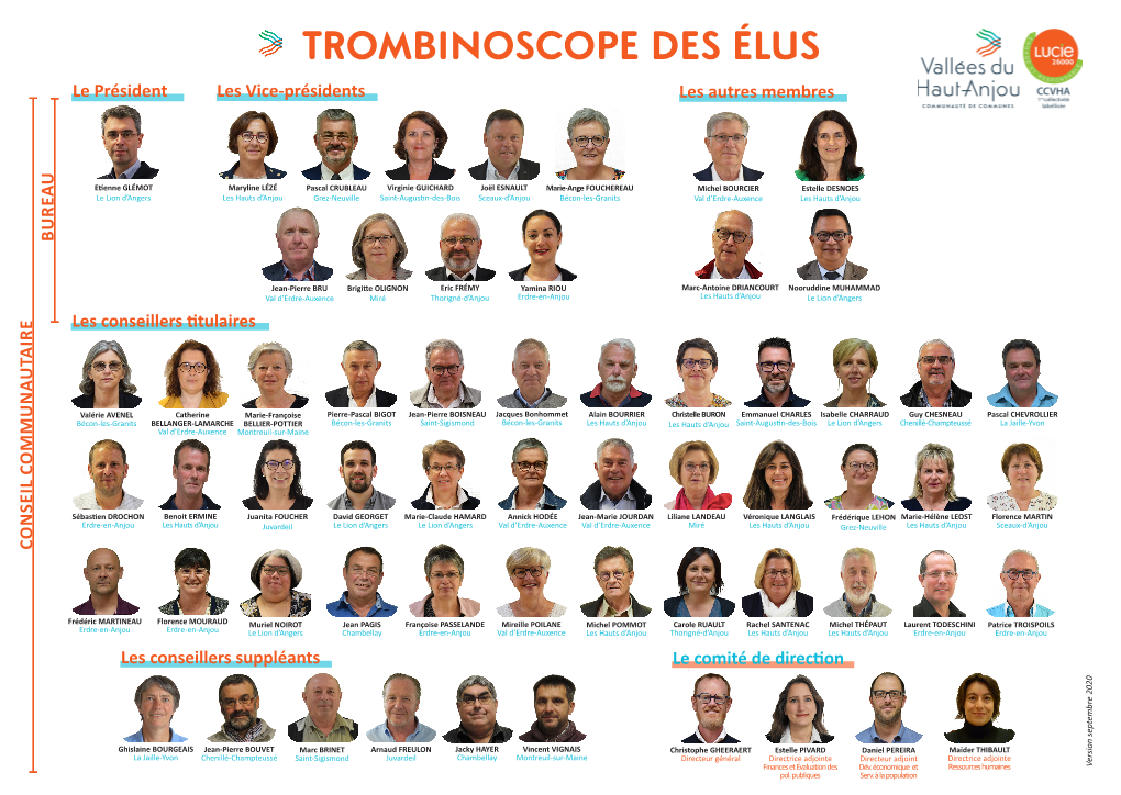 TROMBINOSCOPE DES ÉLUS Le Président Les Vice-Présidents Les Autres Membres