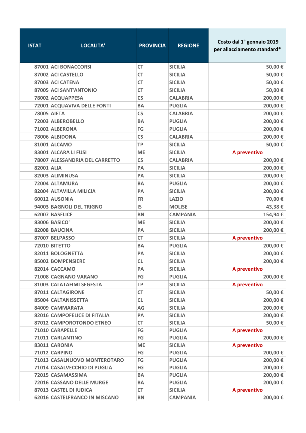 Copia Di Listino Impianti -Rev 04022019