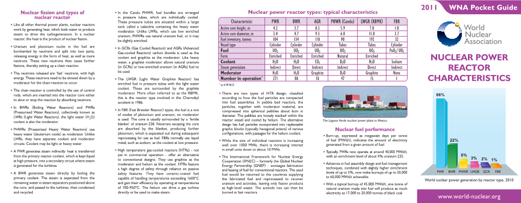 Nuclear Power Reactor Characteristics