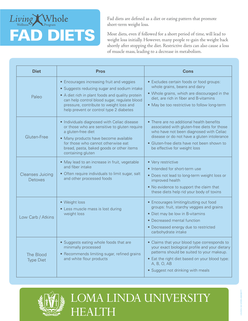 Fad Diets Are Defned As a Diet Or Eating Pattern That Promote Promote That Pattern As Defned Eating a Diet Or Diets Are Fad Loss