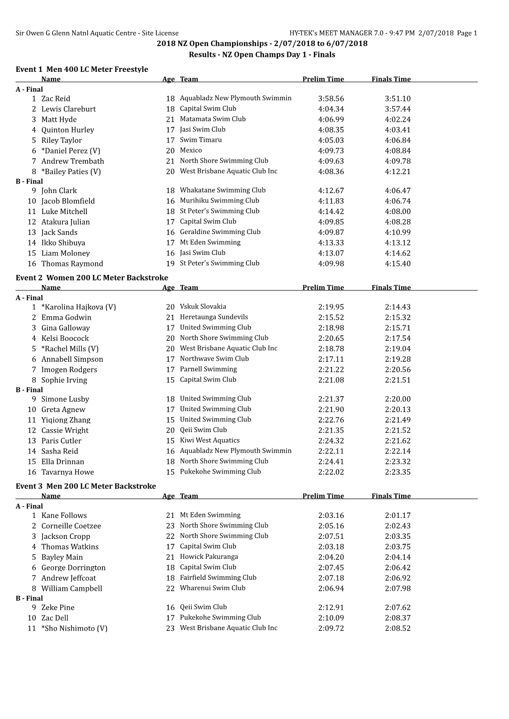 2018 NZ Open Championships - 2/07/2018 to 6/07/2018 Results - NZ Open Champs Day 1 - Finals