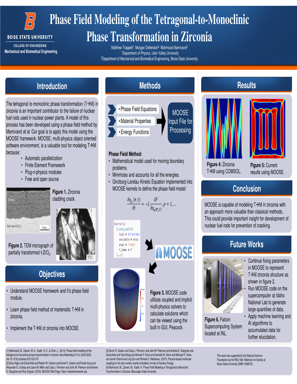 Phase Field Modeling of the Tetragonal-To-Monoclinic Phase