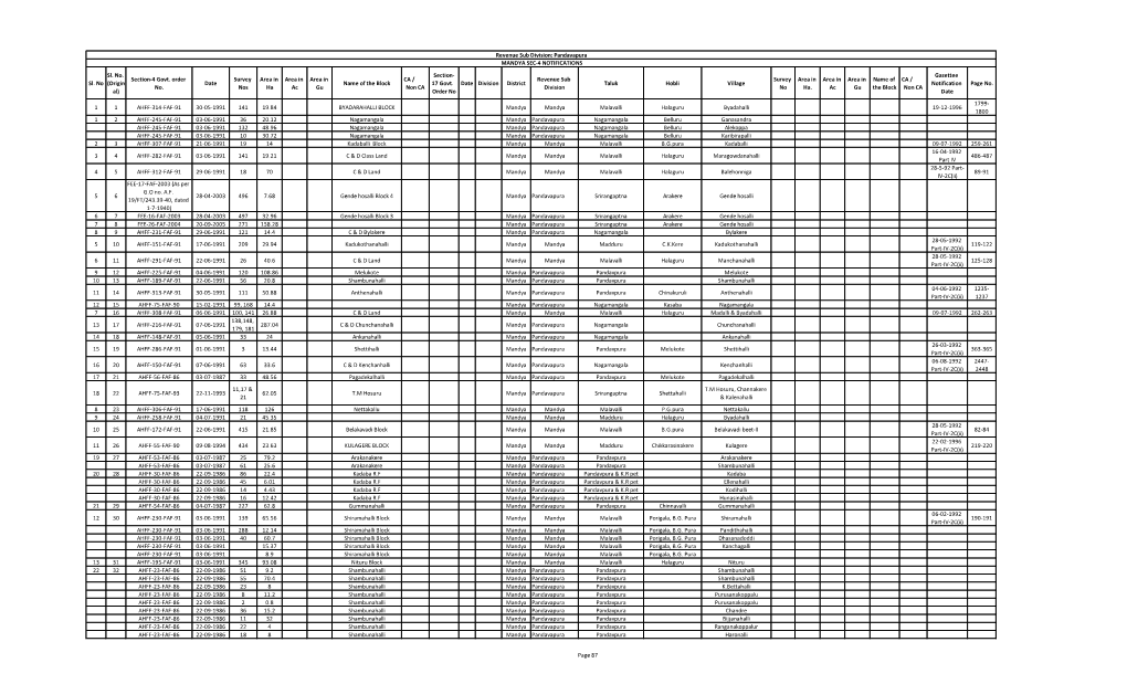 Mandya Sec-4 Notifications