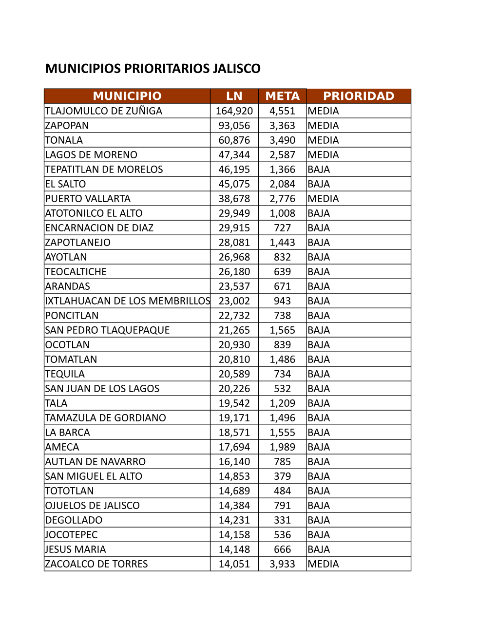 Municipios Prioritarios Jalisco