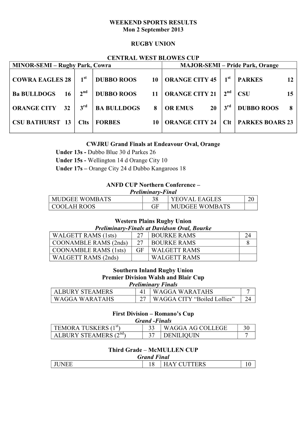 Rugby Park, Cowra MAJOR-SEMI – Pride Park, Orange