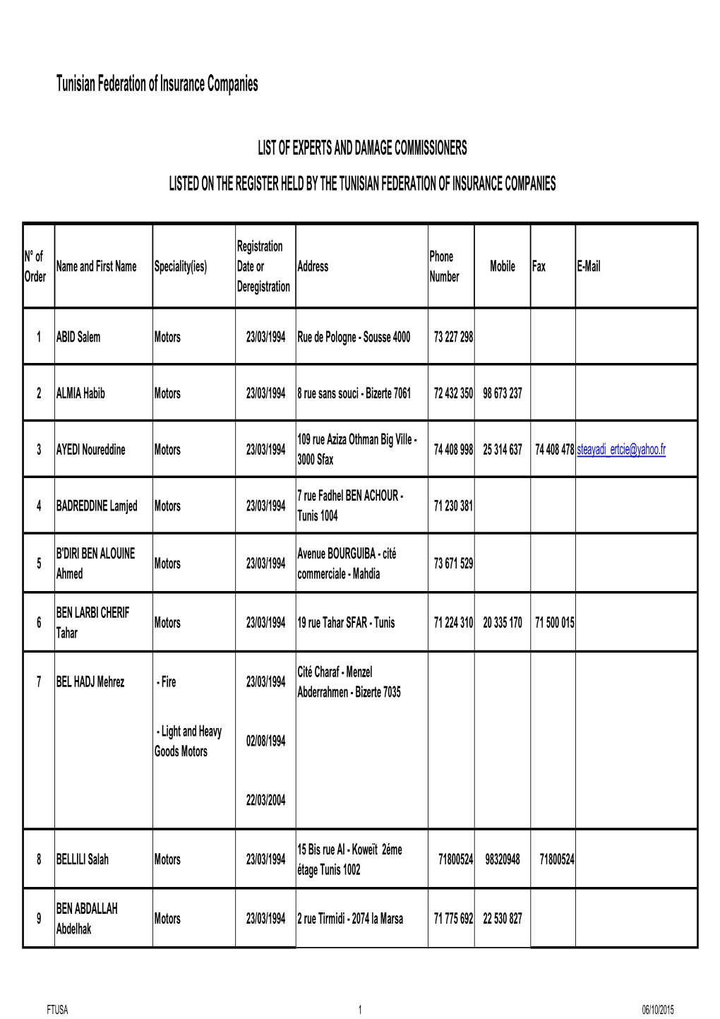 List of Experts and Damage Commissioners Listed on the Register Held by the Tunisian Federation of Insurance Companies