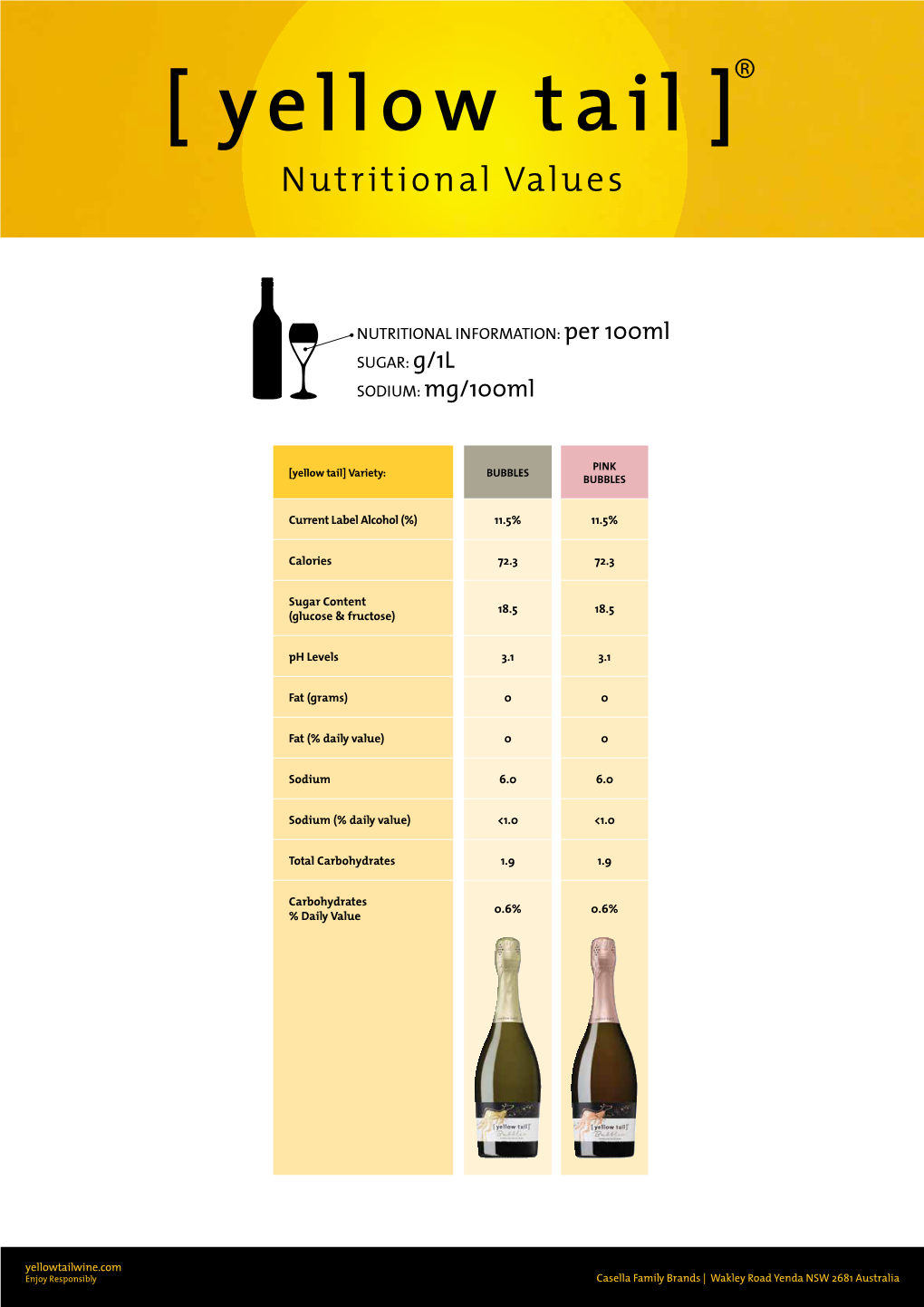 Nutritional Values