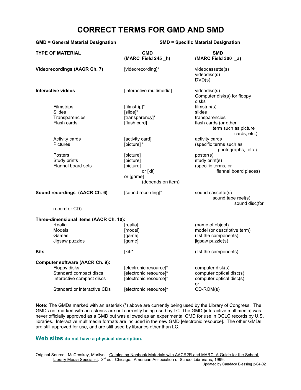 Correct Terms for Gmd and Smd