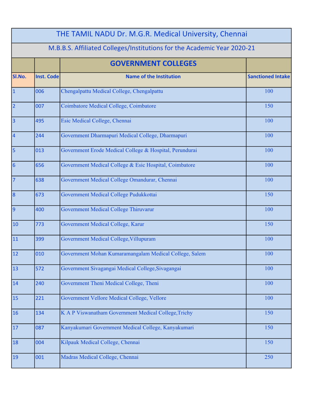 GOVERNMENT COLLEGES the TAMIL NADU Dr. M.G.R. Medical