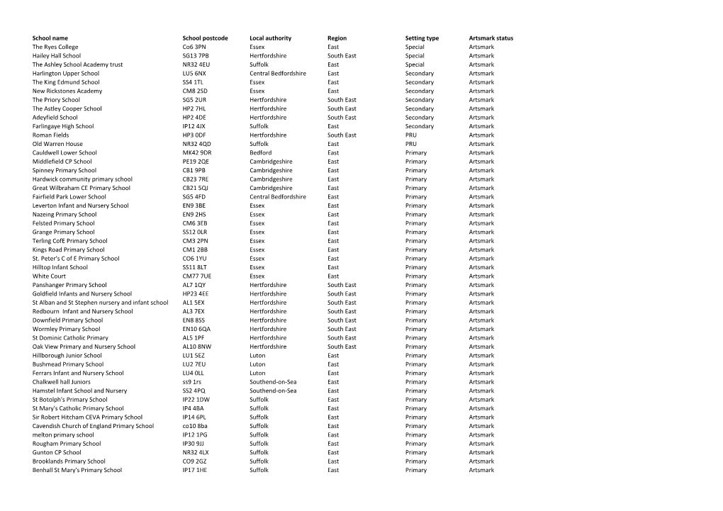 School Name School Postcode Local Authority Region Setting Type