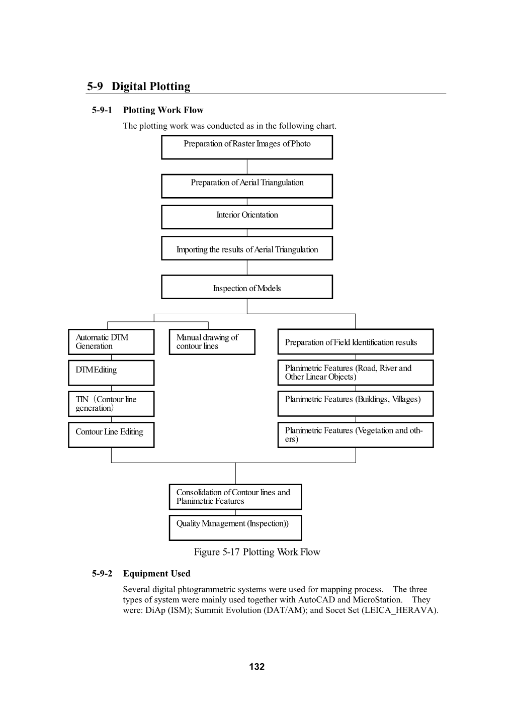 5-9 Digital Plotting