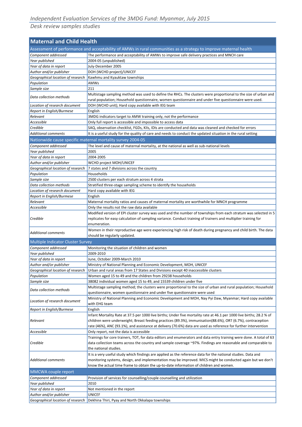 Maternal and Child Health Independent Evaluation Services of the 3MDG Fund: Myanmar