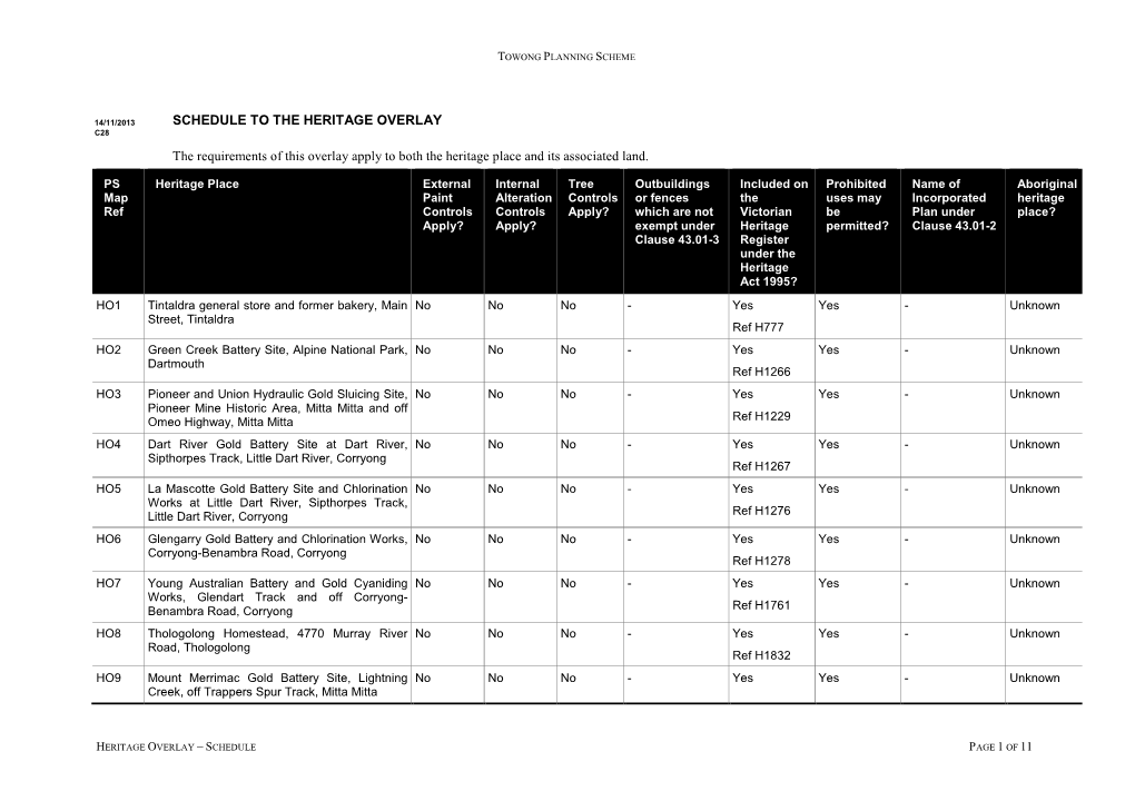 SCHEDULE to the HERITAGE OVERLAY C28 the Requirements of This Overlay Apply to Both the Heritage Place and Its Associated Land