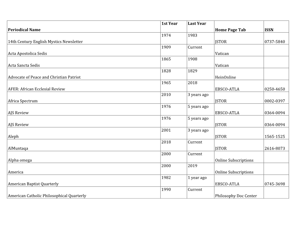 Periodical Name 1St Year Last Year Home Page Tab ISSN 14Th Century