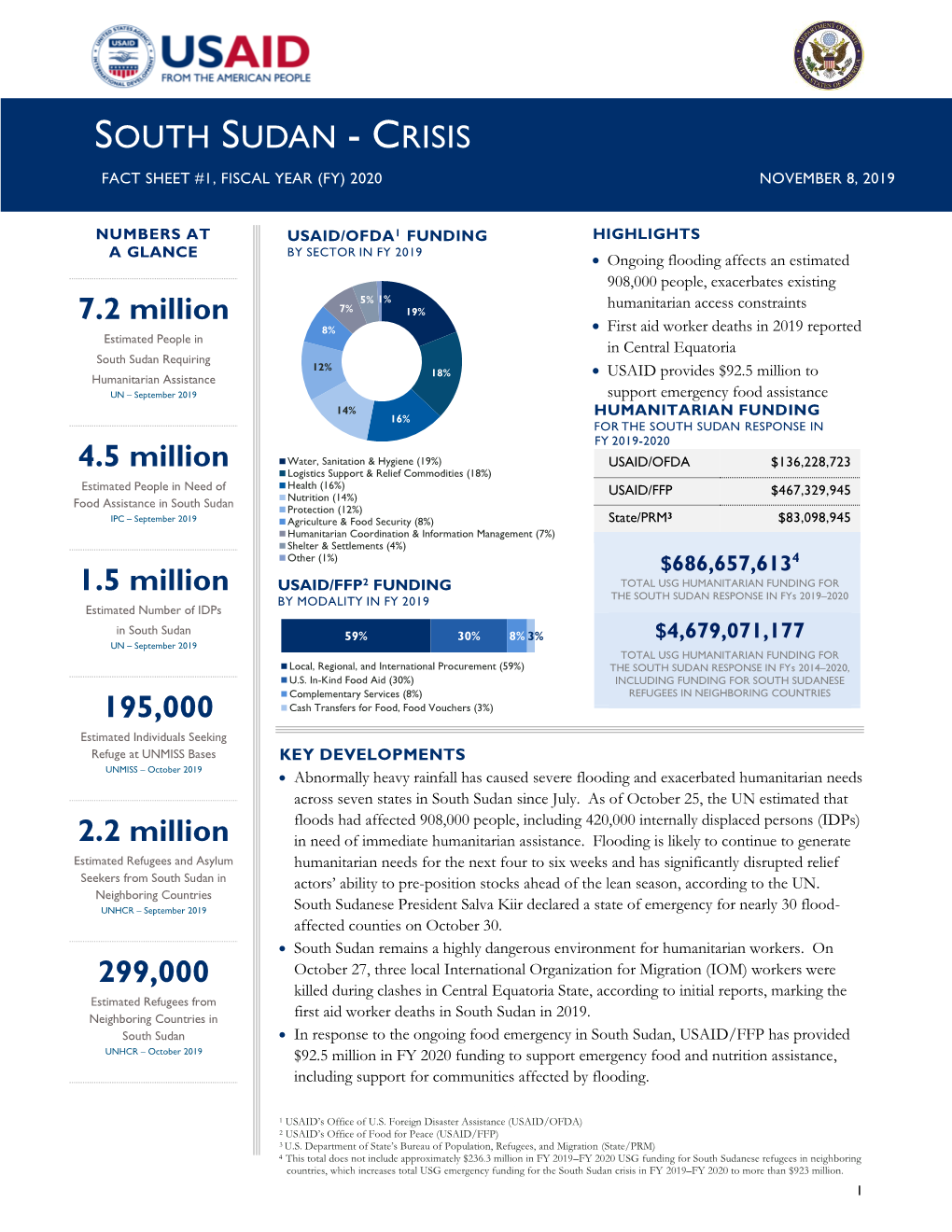 South Sudan Crisis Fact Sheet #1