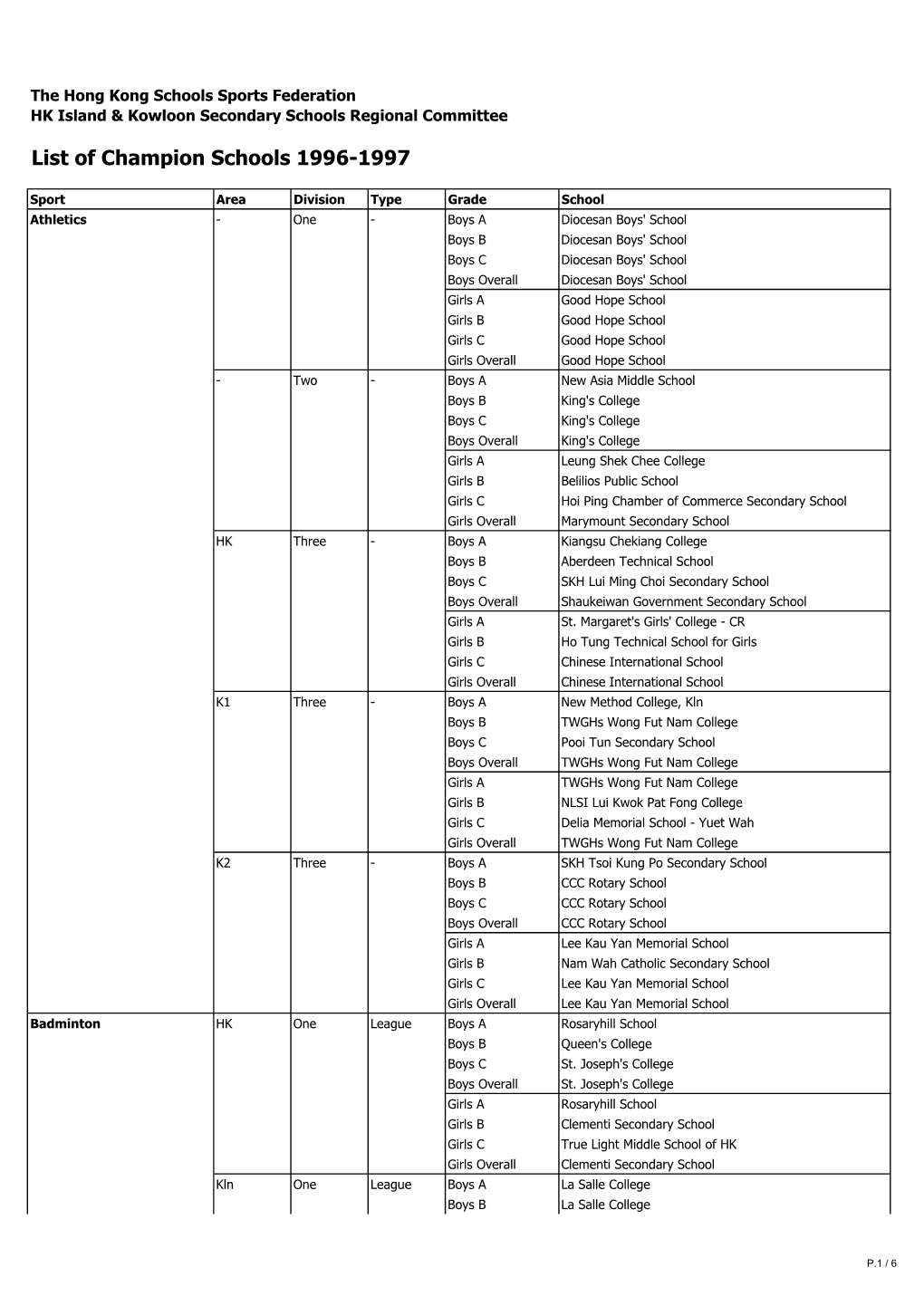 Champion Schools.Xlsx