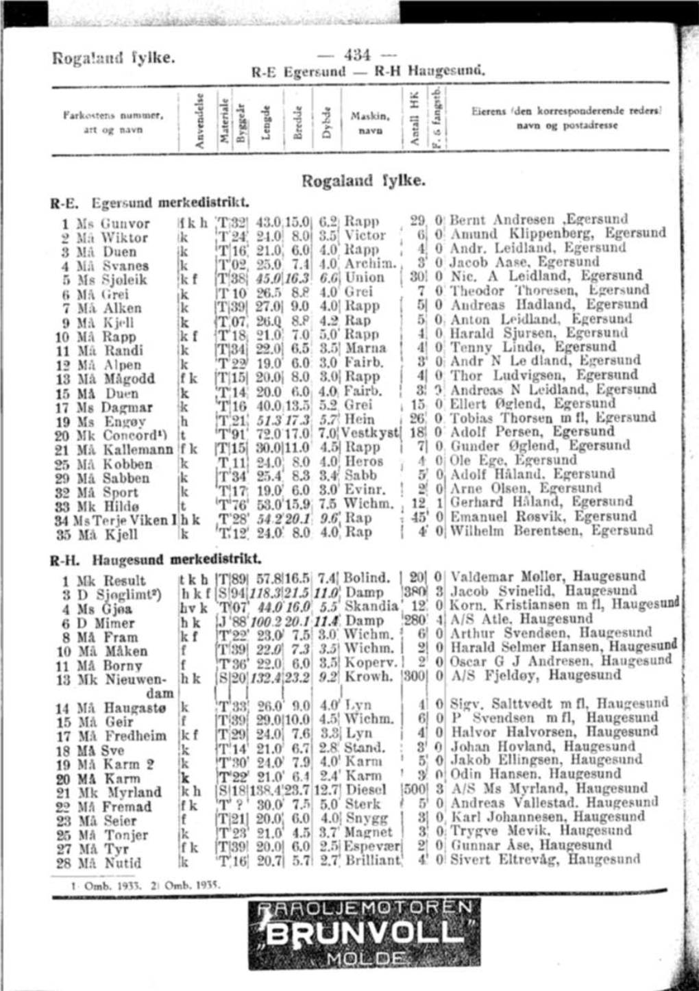 Rogaland Fylkes - 43G -- R-H Haeigesund