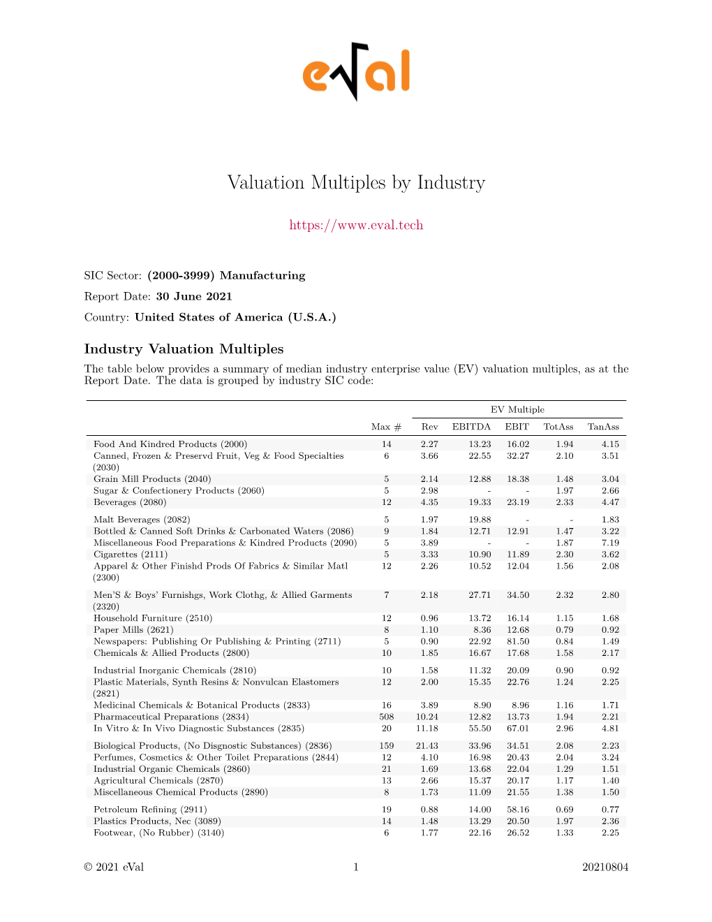 Valuation Multiples by Industry
