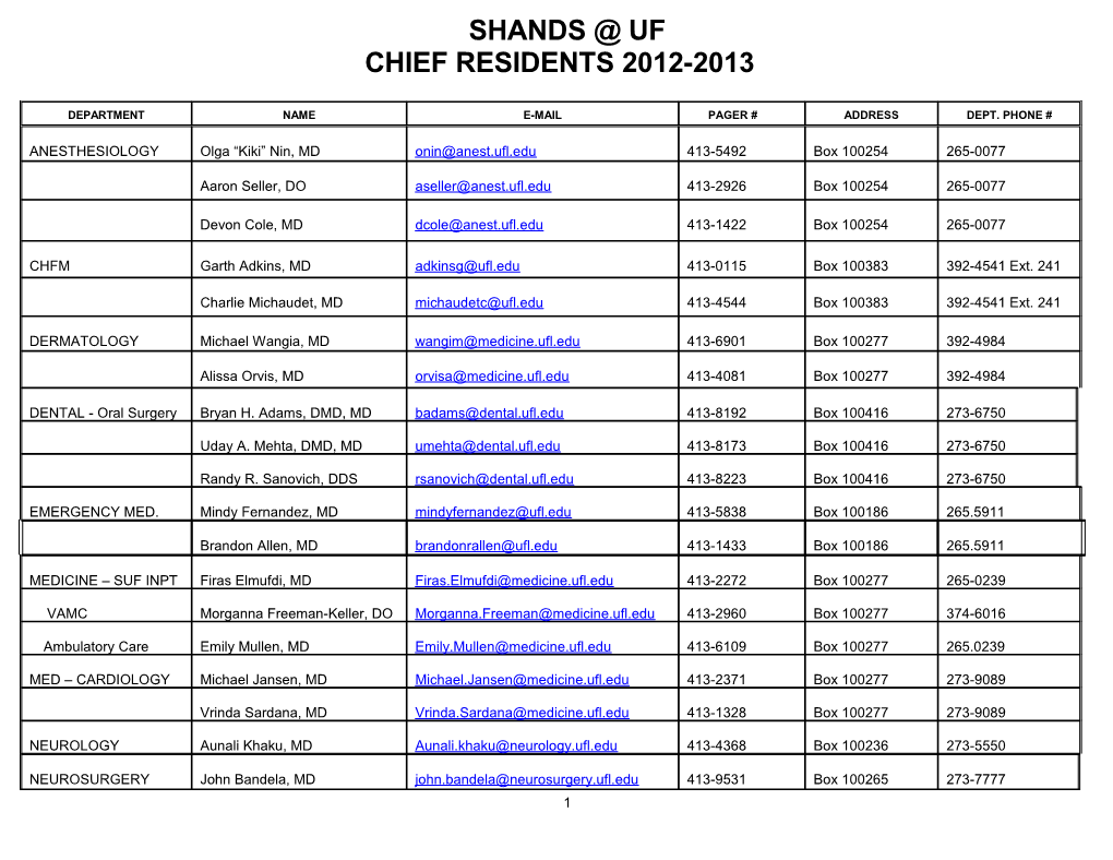 Chief Residents 2012-2013