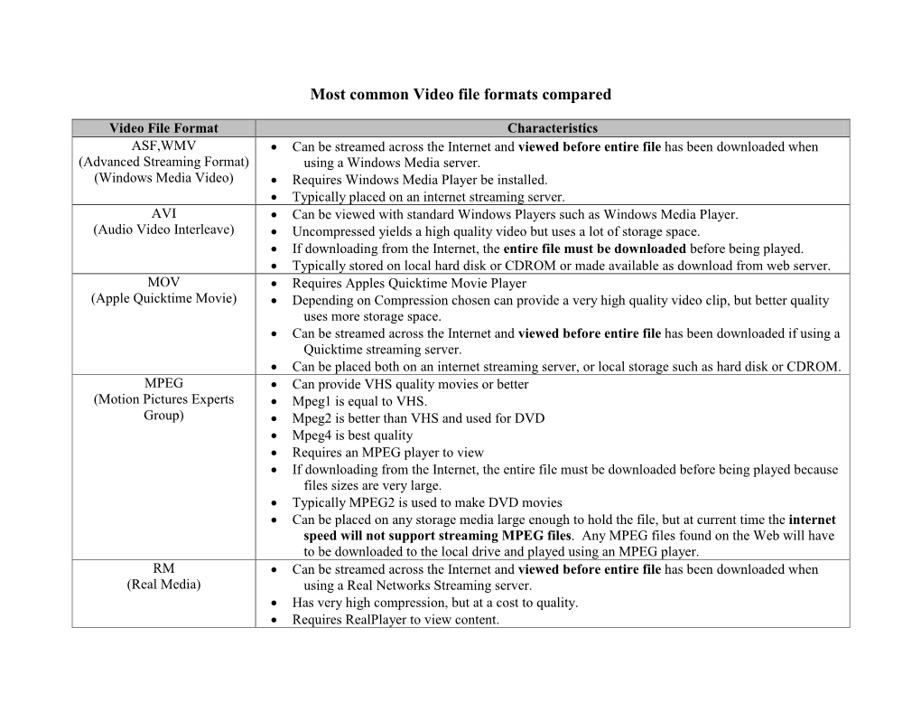 Most Common Video File Formats Compared