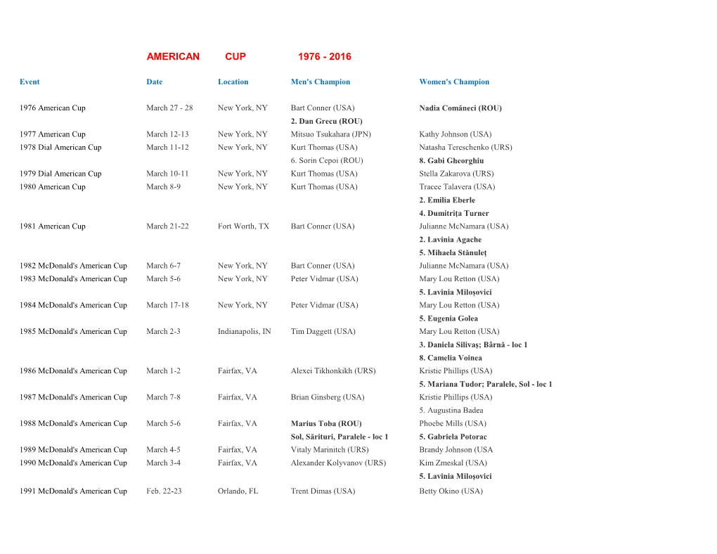 American Cup 1976 - 2016