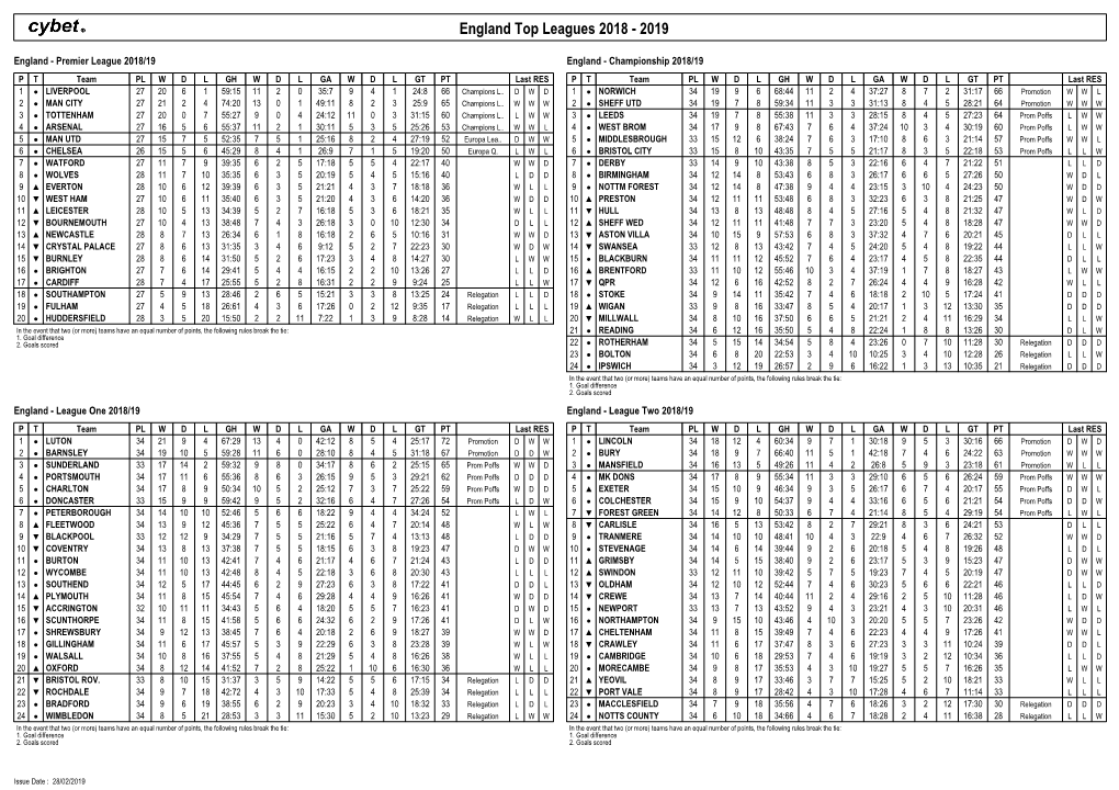 England Top Leagues 2018 - 2019