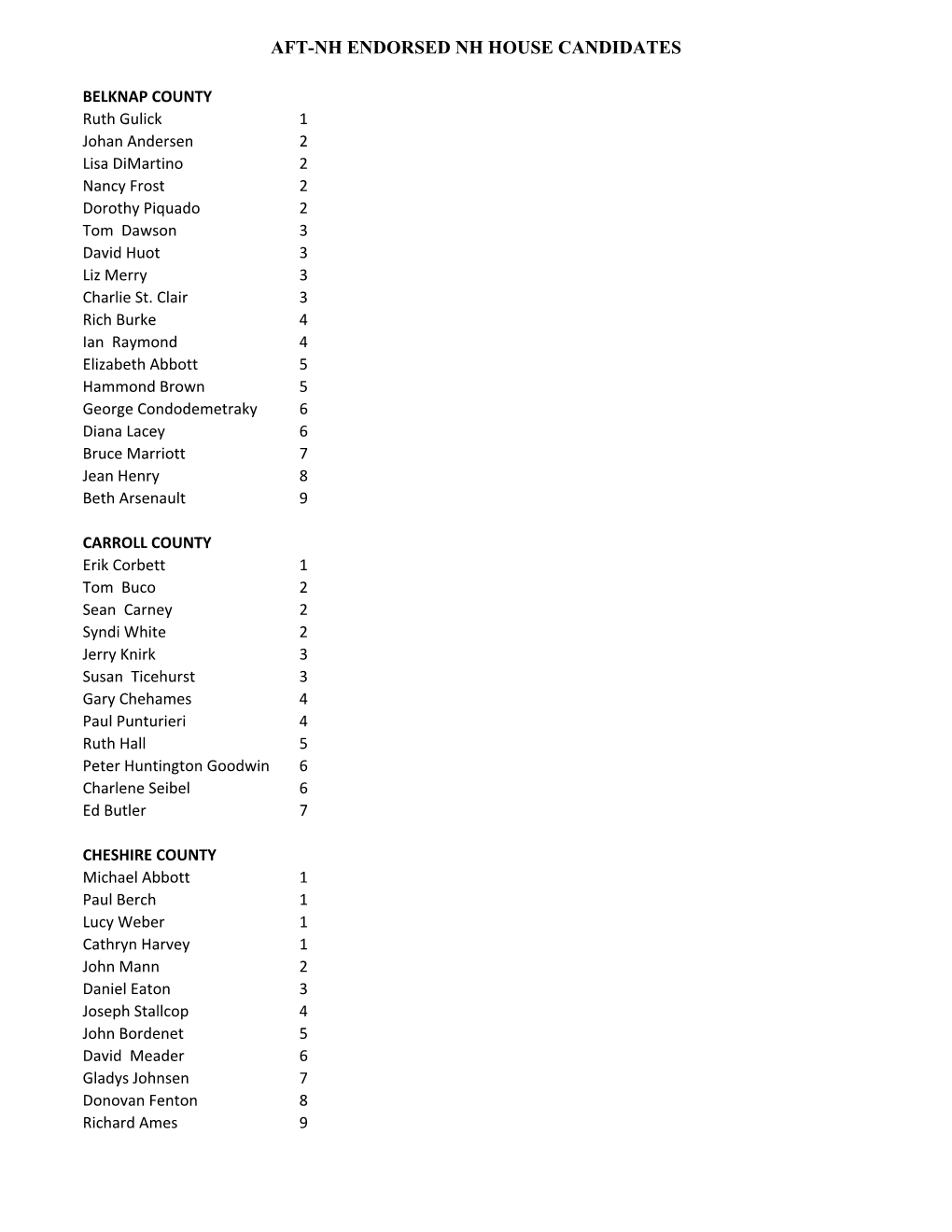 Nh House-Aft-Nh Endorsed by County and District Final