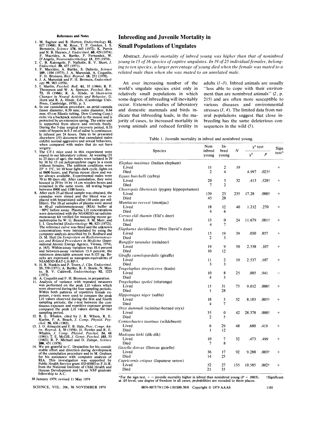 Inbreeding and Juvenile Mortality in Small Populations of Ungulates