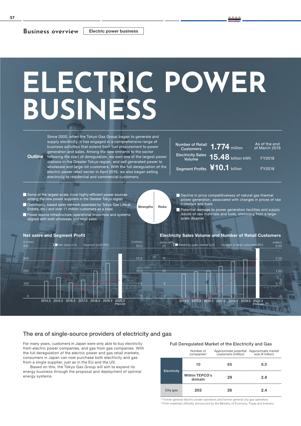 Electric Power Business[PDF : 1567KB]