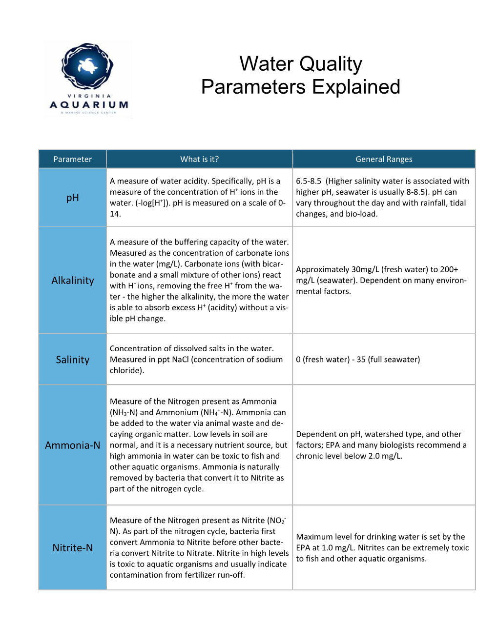 Water Quality Parameters Explained