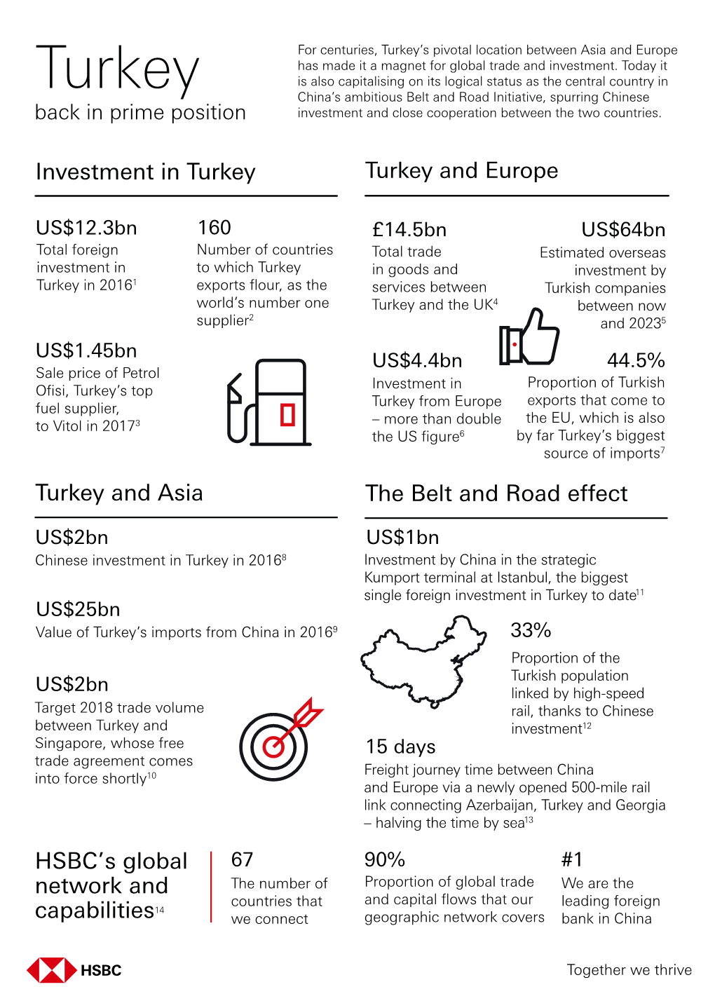 Turkey’S Pivotal Location Between Asia and Europe Has Made It a Magnet for Global Trade and Investment