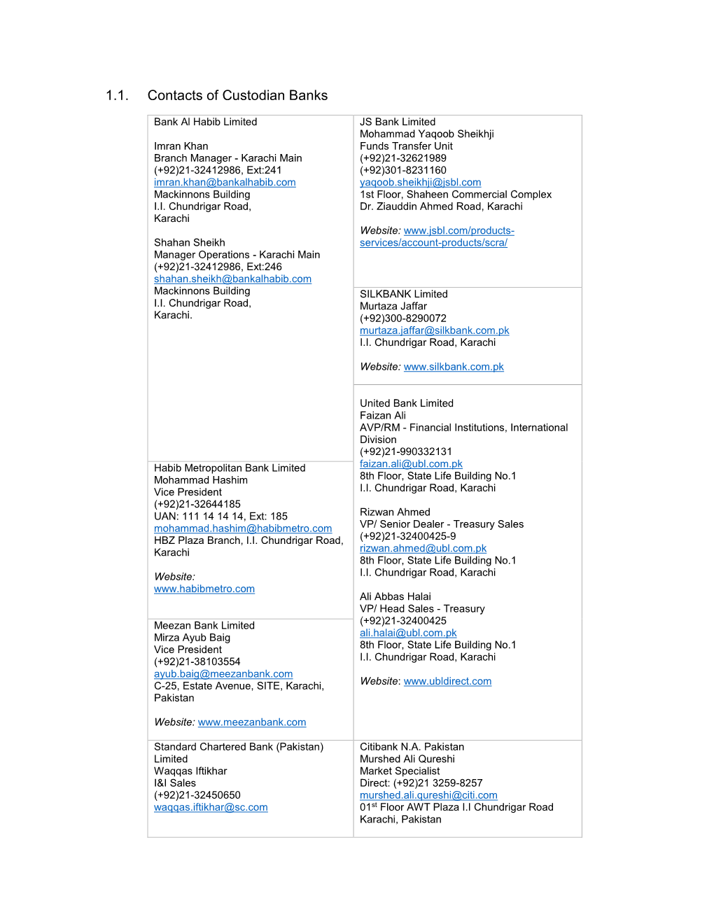 1.1. Contacts of Custodian Banks
