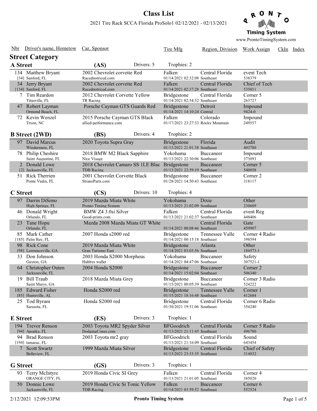 Entrant Class List & Work Assignment