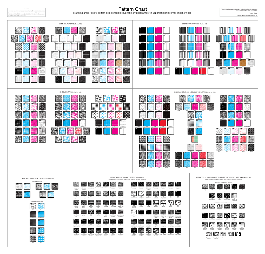 Pattern Chart Pattern from a Custom-Designed Patternset