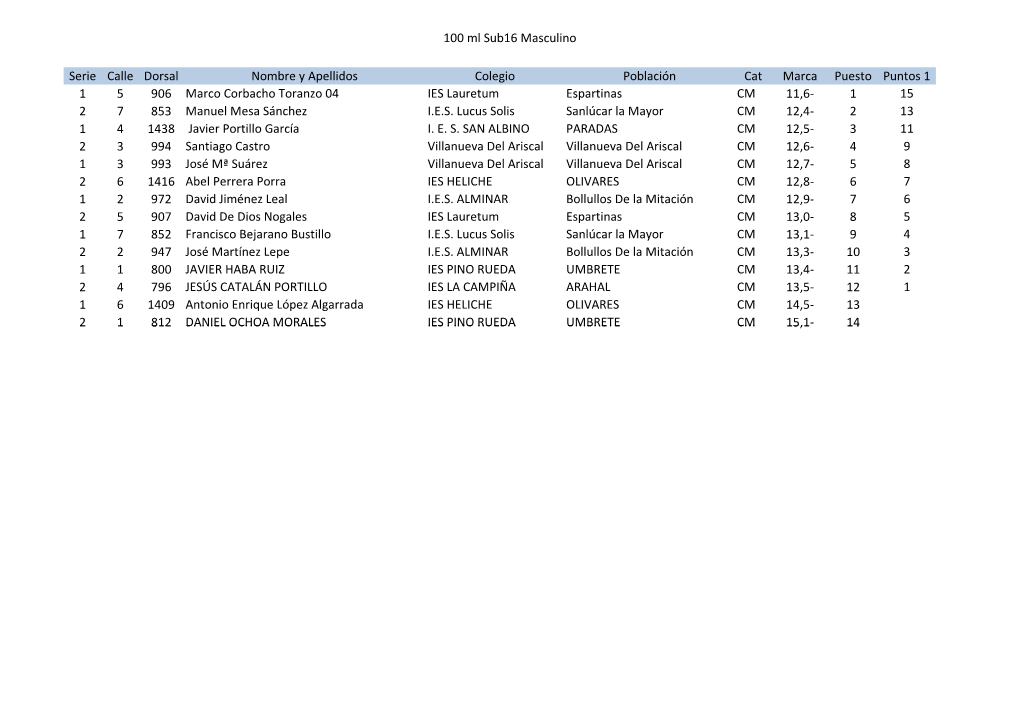 100 Ml Sub16 Masculino Serie Calle Dorsal Nombre Y Apellidos Colegio