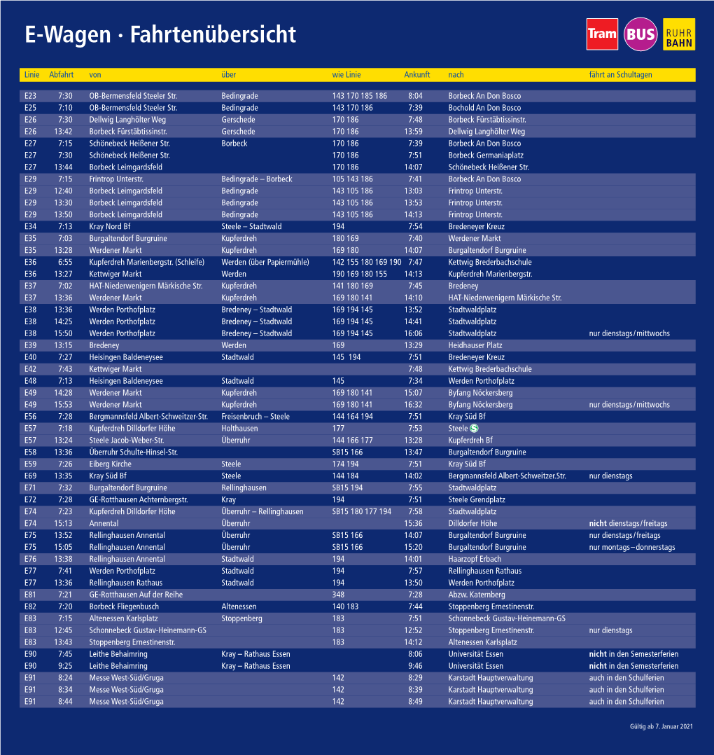 E-Wagen · Fahrtenübersicht