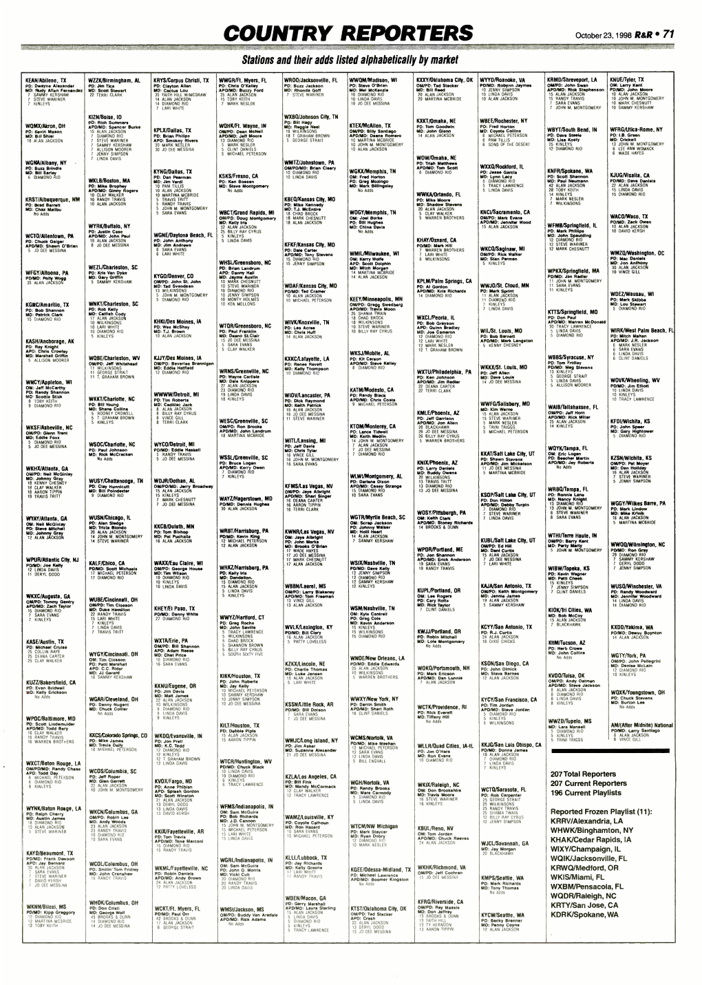 COUNTRY REPORTERS October 23, 1998 R &R 71