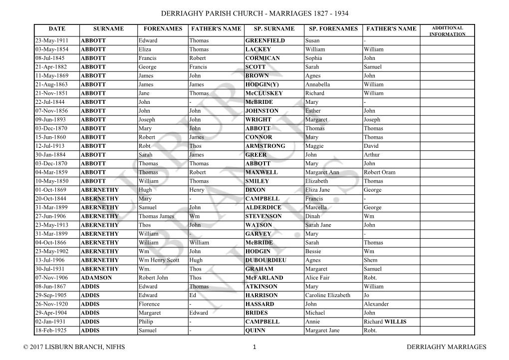 Derriaghy Parish Church - Marriages 1827 - 1934