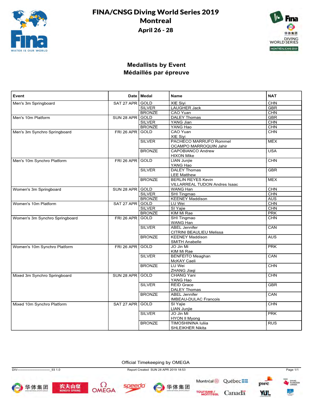 FINA/CNSG Diving World Series 2019 Montreal April 26 - 28