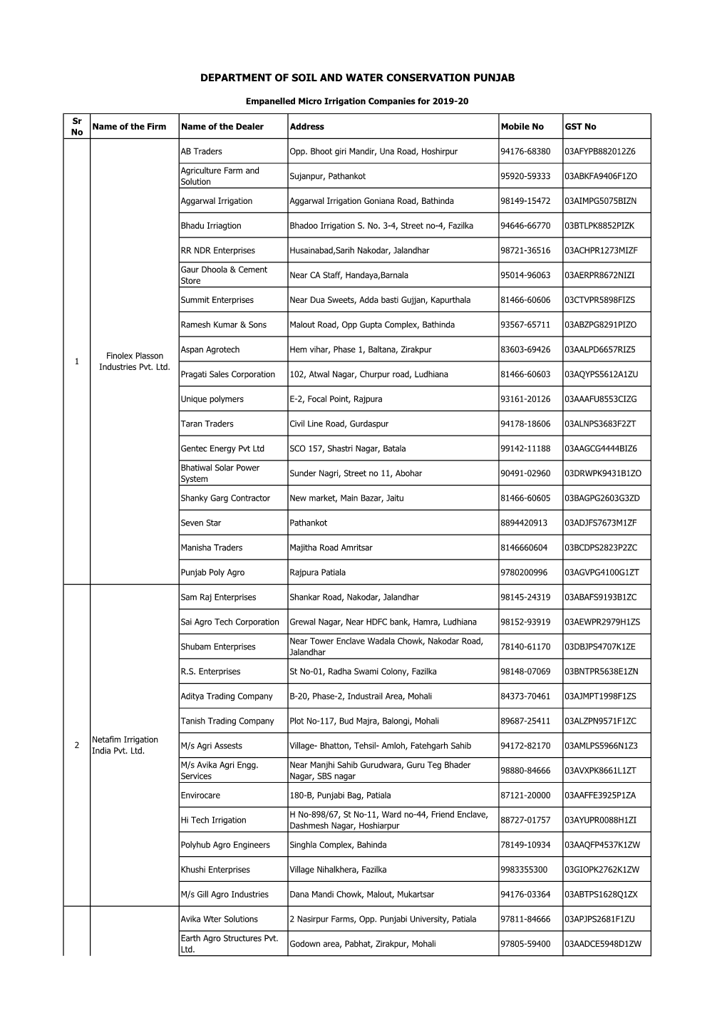 Companies Registered for Micro Irrigation System from 2017-18 To