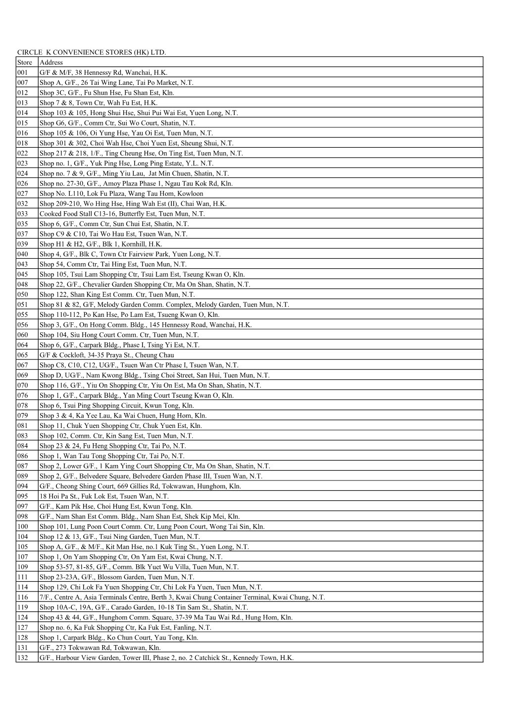 CIRCLE K CONVENIENCE STORES (HK) LTD. Store Address 001 G/F & M/F, 38 Hennessy Rd, Wanchai, H.K. 007 Shop A, G/F., 26 Tai W