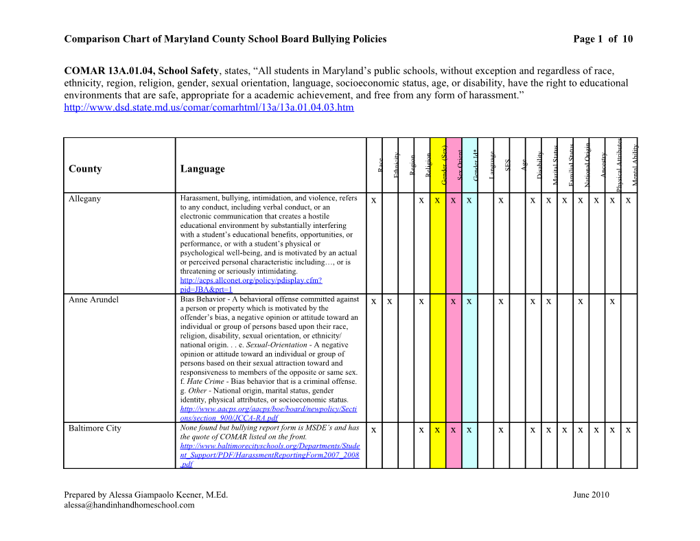 Comparison Chart of Maryland County School Board Bullying Policies Page 1 of 9