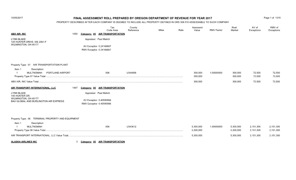 Final Assessment Roll Prepared by Oregon