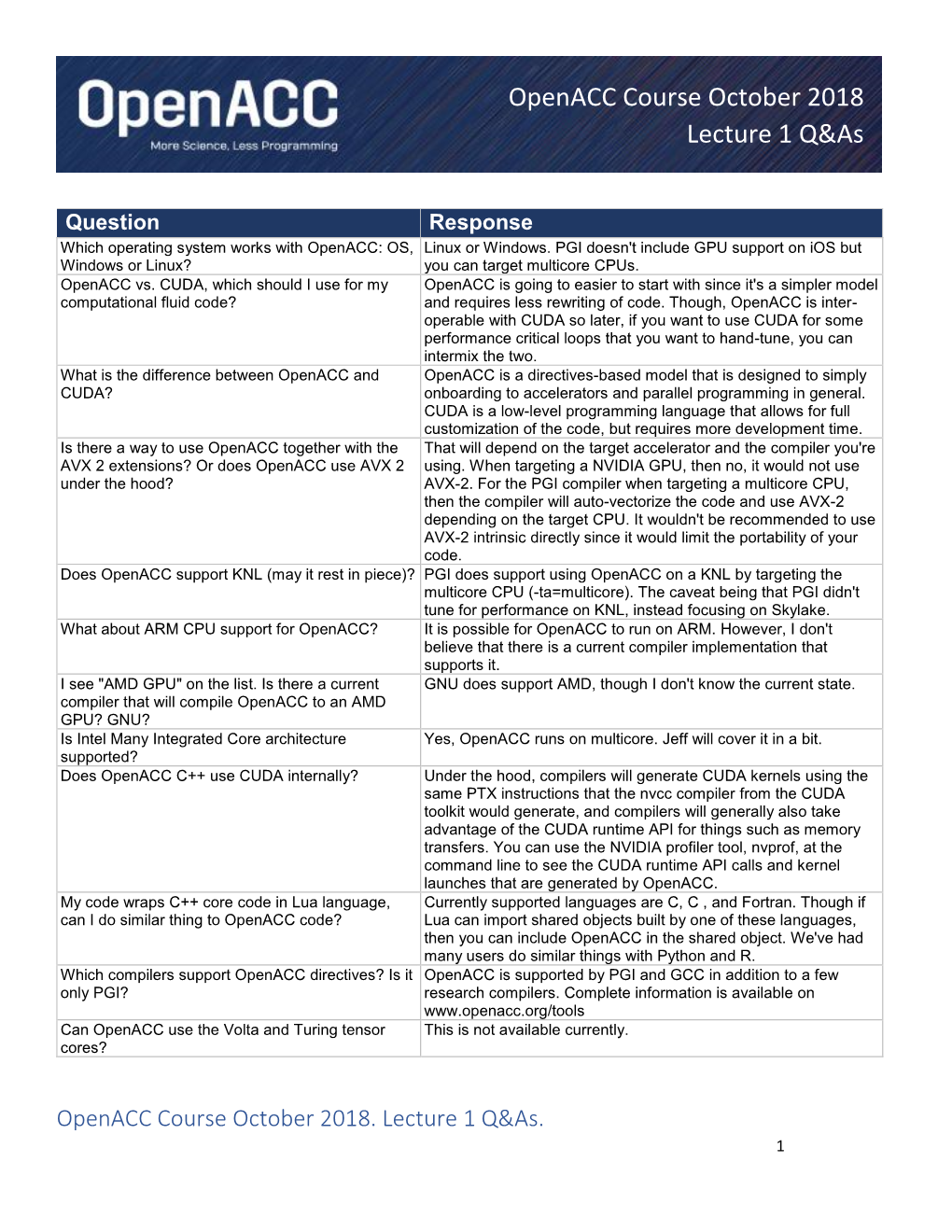 Openacc Course October 2018 Lecture 1 Q&As