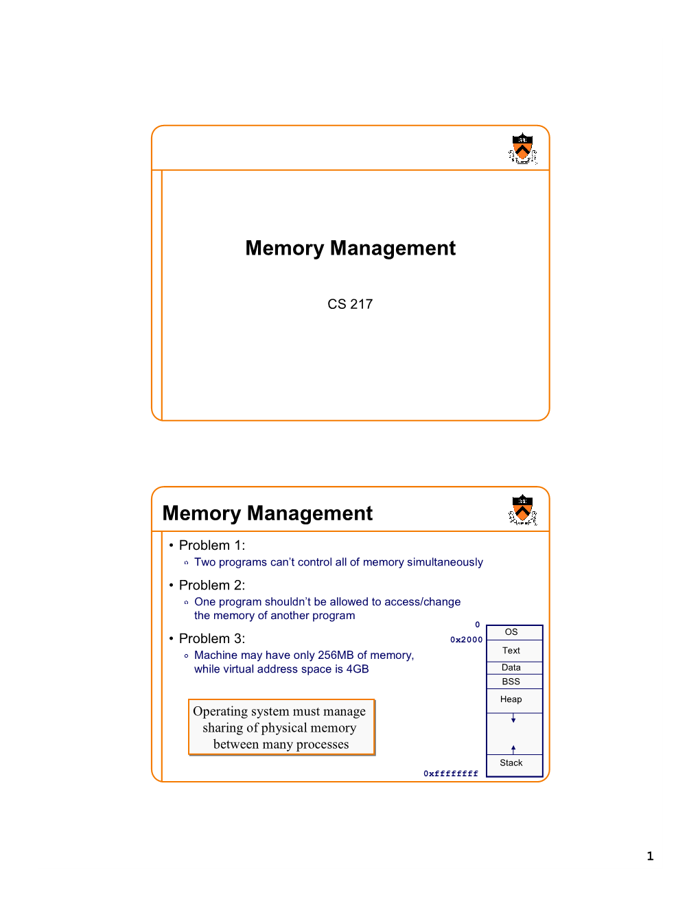 Memory Management Memory Management