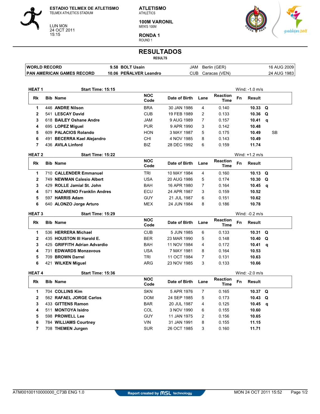 Resultados Results