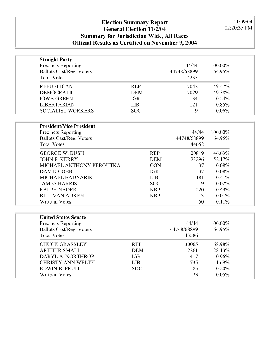 Gems Election Results