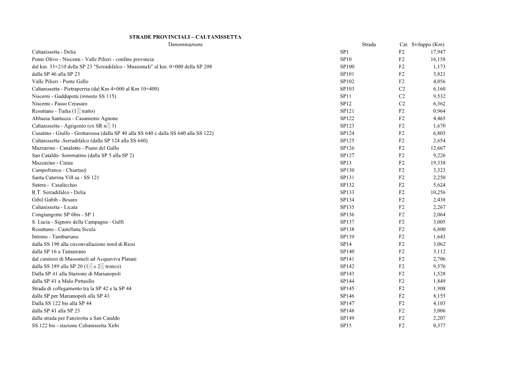 STRADE PROVINCIALI – CALTANISSETTA Denominazione Strada Cat