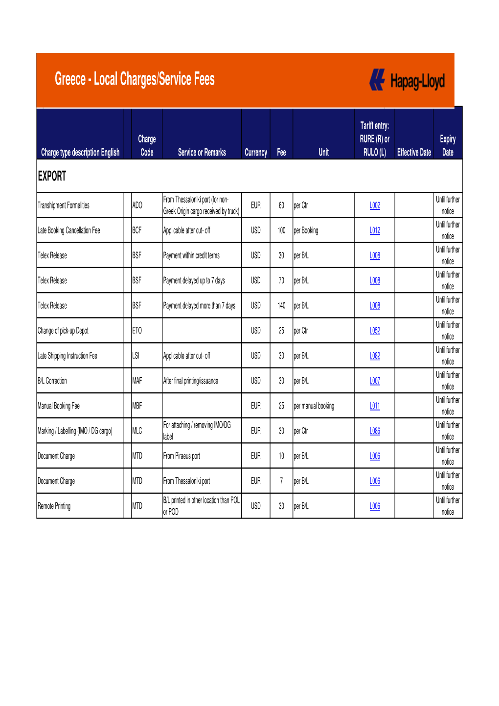 Greece - Local Charges/Service Fees