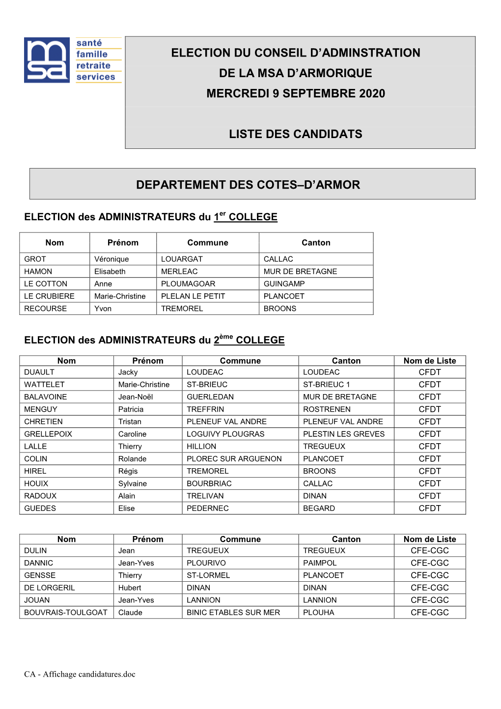 CA MSA Armorique-Candidatures Mandat 2020 2025